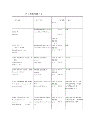 进口兽药注册目录.docx