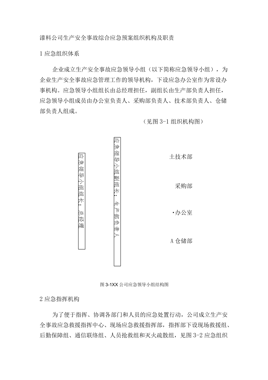 漆料公司生产安全事故综合应急预案组织机构及职责.docx_第1页