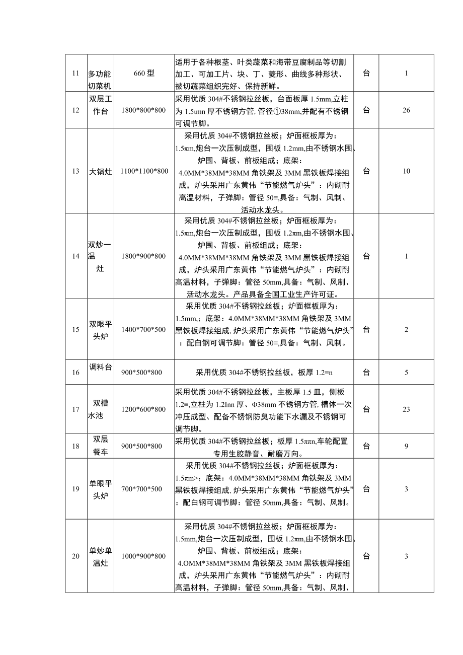 货物需求明细表.docx_第2页