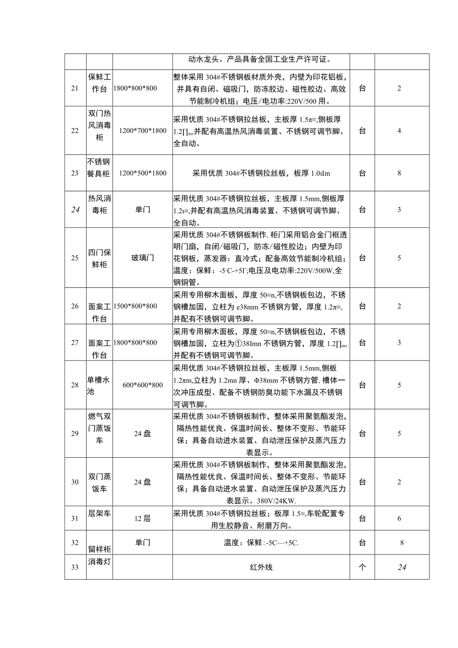 货物需求明细表.docx_第3页