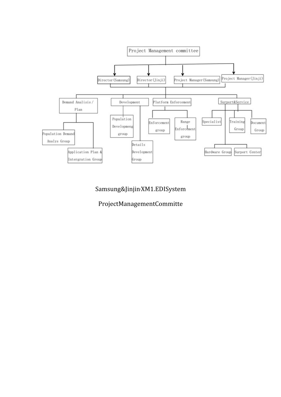 物流与电子XML信息交换系统工程管理.docx_第2页