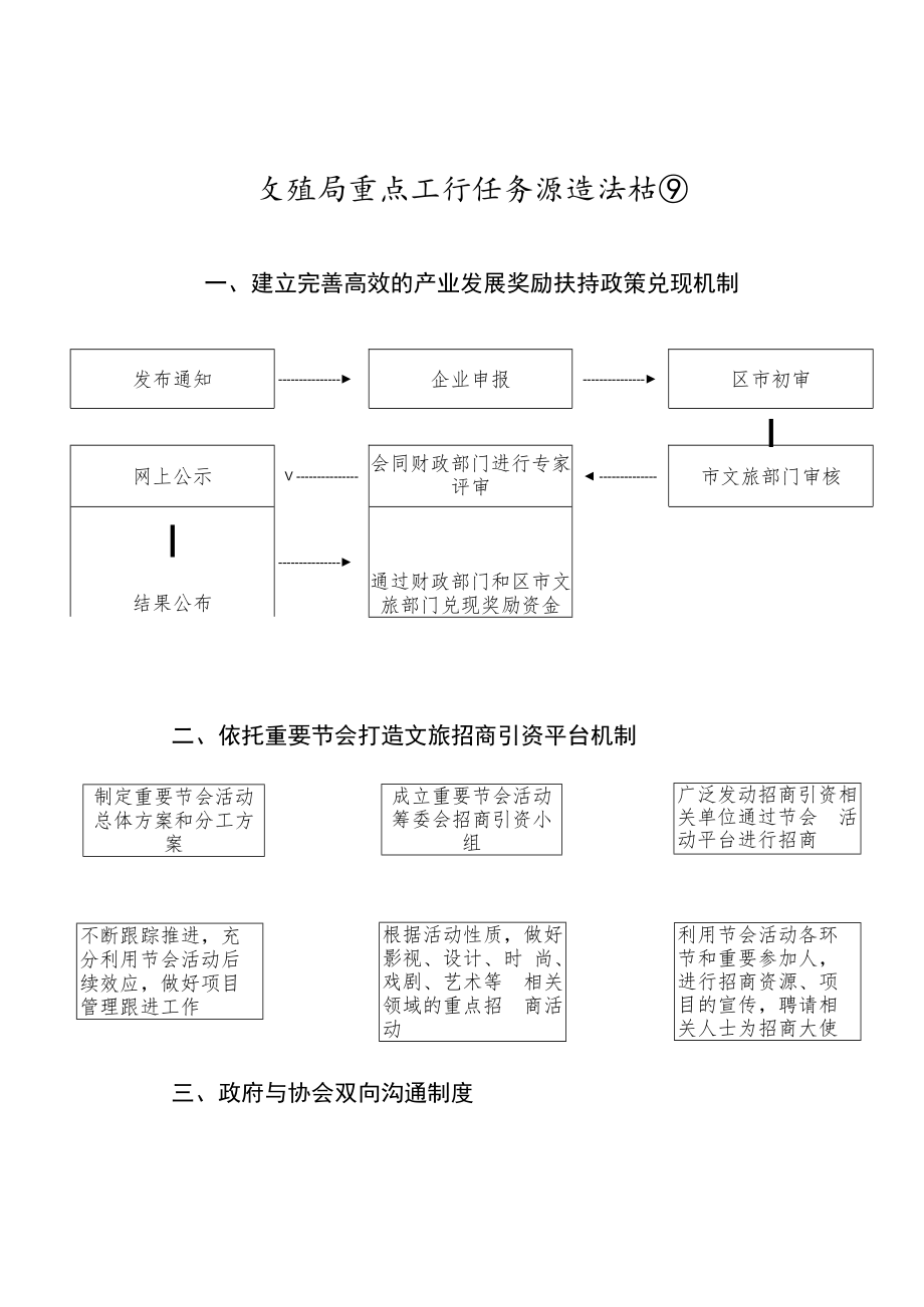 文旅局重点工作任务推进流程图2-4-16.docx_第1页