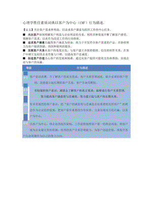 心理学胜任素质词典以客户为中心（CMF）行为描述..docx