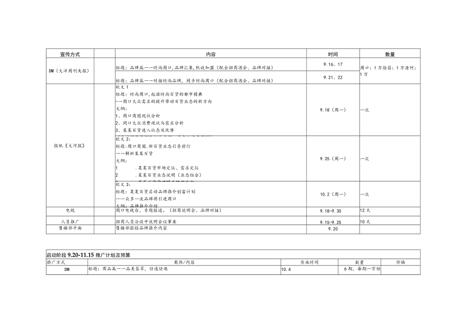 某百货招商启动期推广计划.docx_第3页