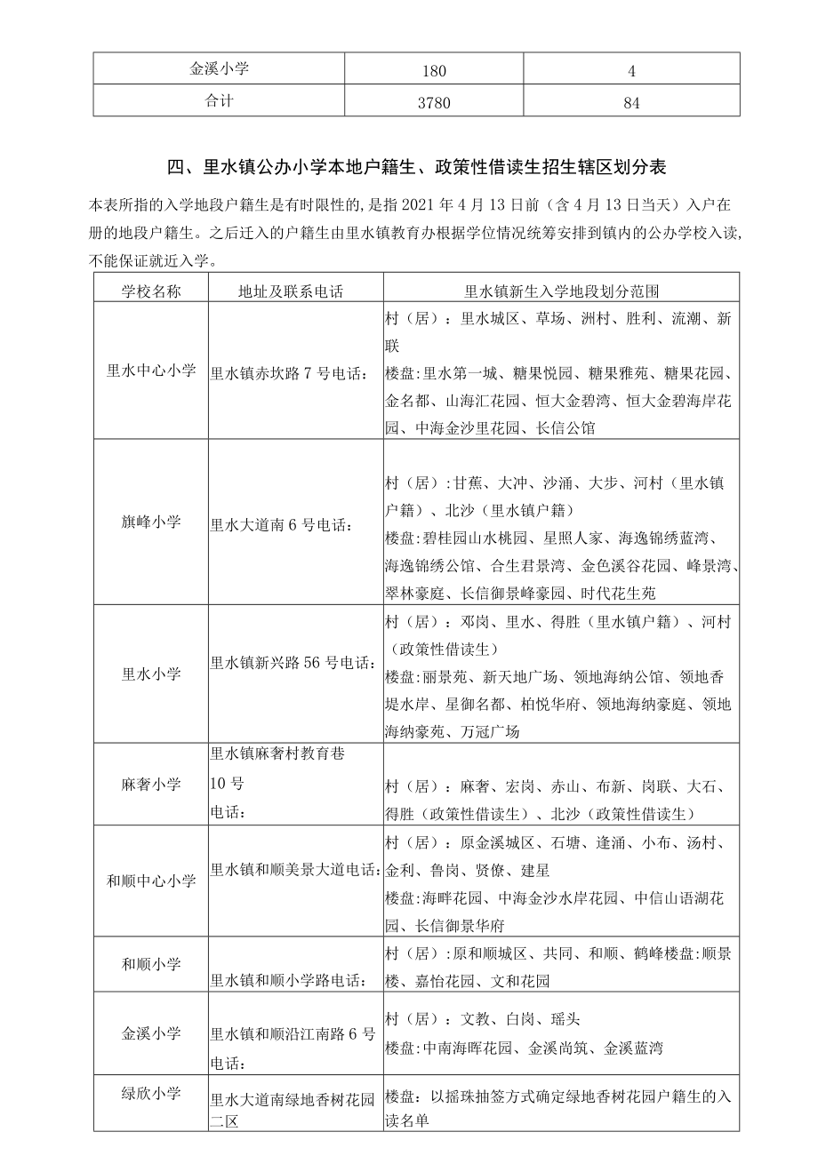 里水镇2021年公办小学一年级新生招生方案.docx_第2页