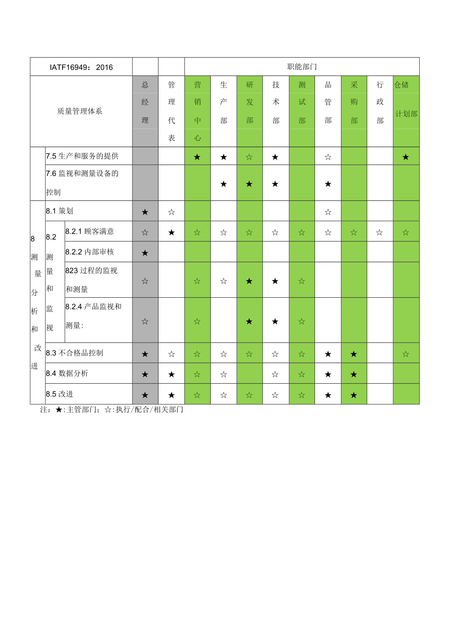 质量管理体系过程职责.docx_第2页