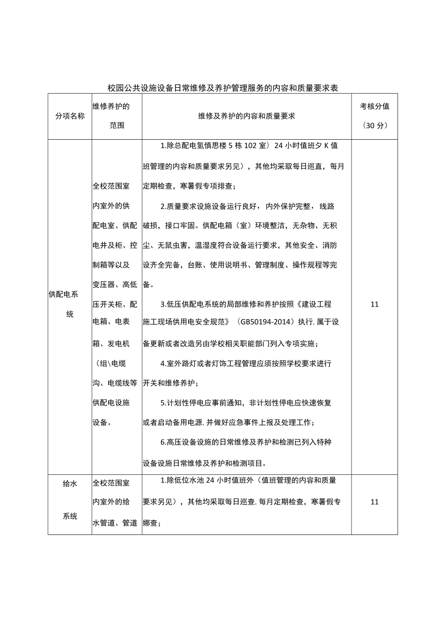 校园公共设施设备日常维修及养护管理服务的内容和质量要求表.docx_第1页