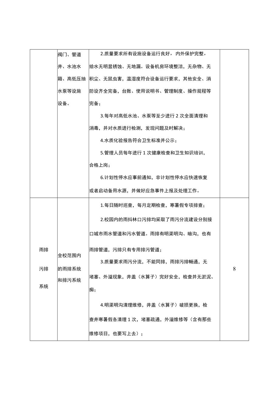 校园公共设施设备日常维修及养护管理服务的内容和质量要求表.docx_第2页