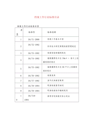 档案工作行业标准目录.docx