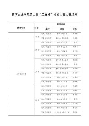 黄河交通学院第二届“工匠杯”技能大赛比赛结果.docx