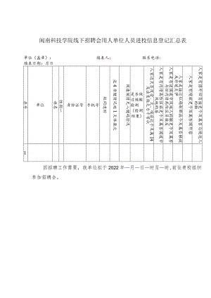 闽南科技学院线下招聘会用人单位人员进校信息登记汇总表.docx