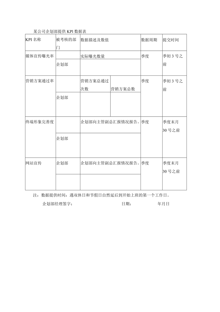 某公司企划部提供KPI数据表.docx_第1页