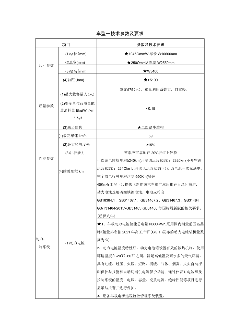 车型一技术参数及要求.docx_第1页