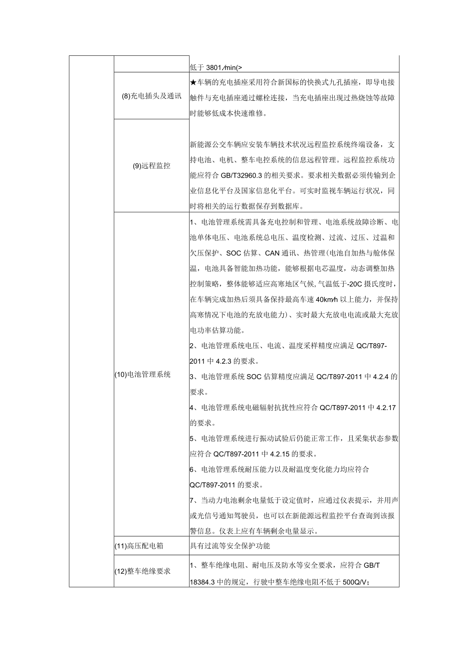 车型一技术参数及要求.docx_第3页