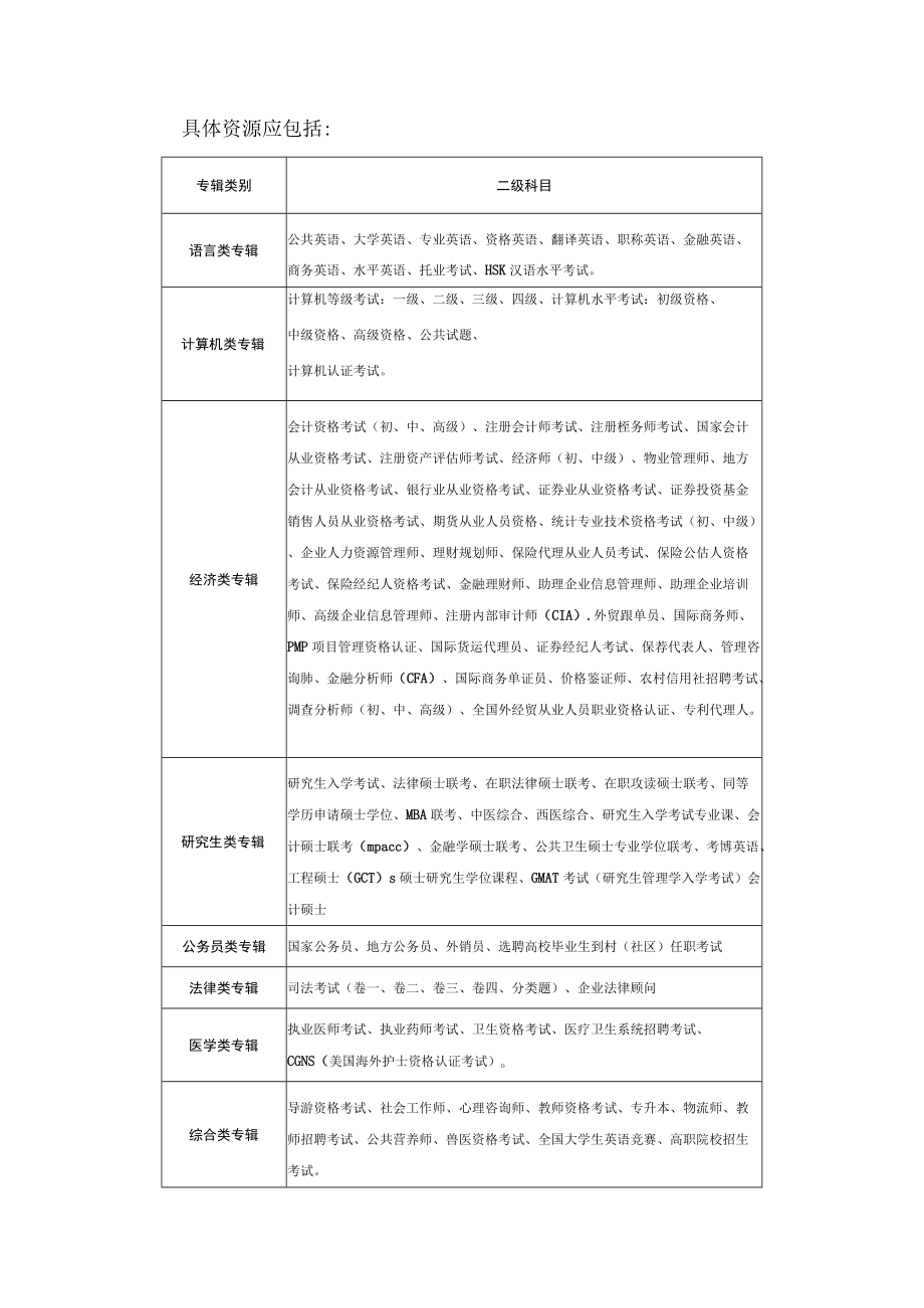 银符考试模拟题库参数要求服务模式.docx_第3页