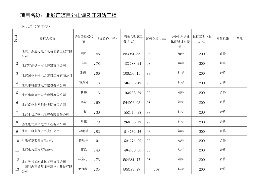 项目名称北影厂项目外电源及开闭站工程 - 副本.docx_第1页