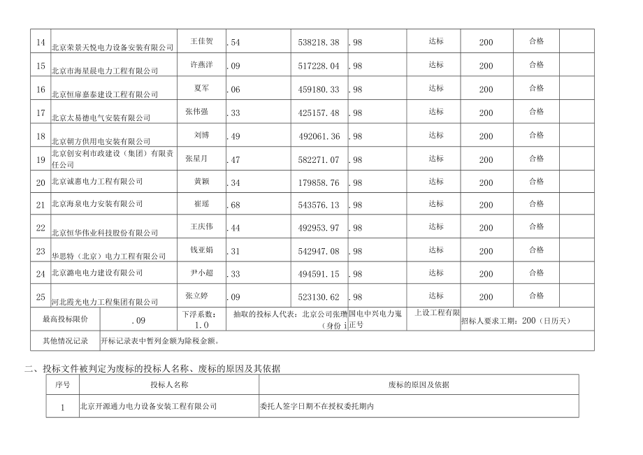 项目名称北影厂项目外电源及开闭站工程 - 副本.docx_第2页