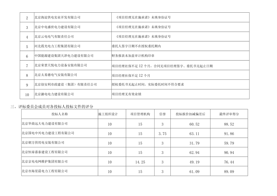 项目名称北影厂项目外电源及开闭站工程 - 副本.docx_第3页