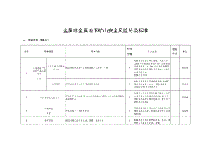 金属非金属地下矿山安全风险分级标准.docx