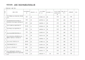 项目名称北影厂项目外电源及开闭站工程.docx