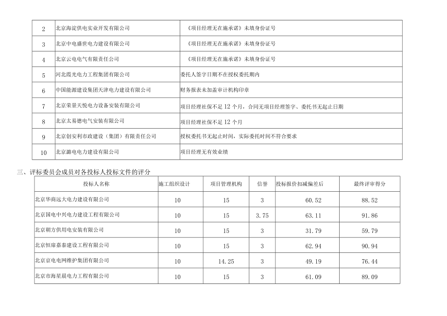 项目名称北影厂项目外电源及开闭站工程.docx_第3页