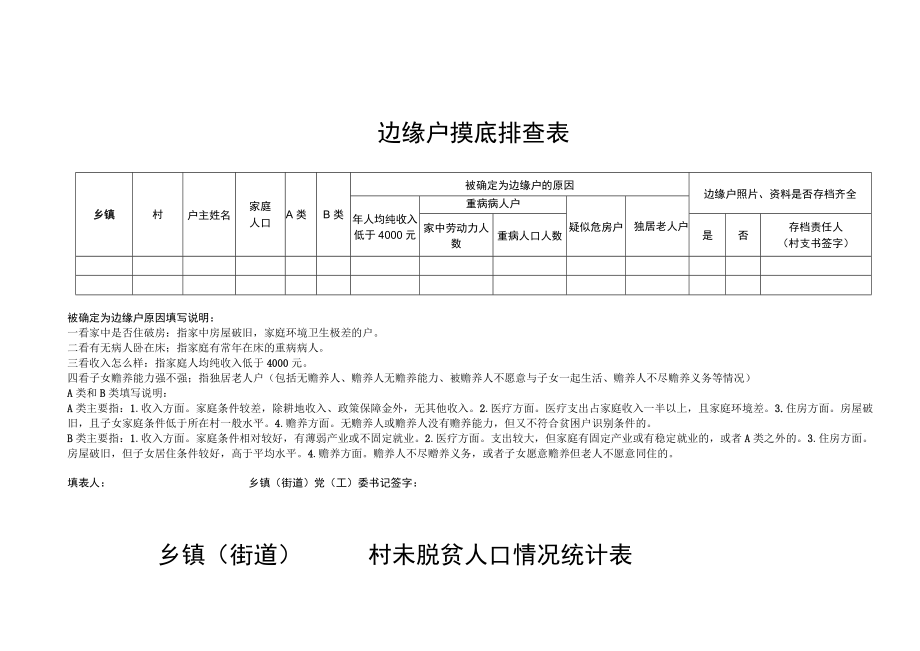 边缘户摸底排查表.docx_第1页