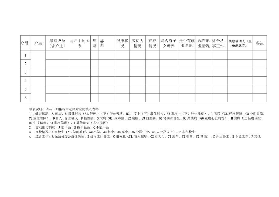 边缘户摸底排查表.docx_第2页