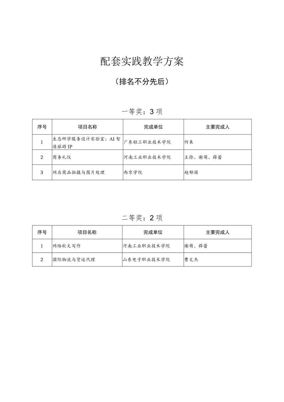 配套实践教学方案.docx_第1页