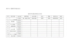 需填写详细内容组织单位报名情况汇总表.docx