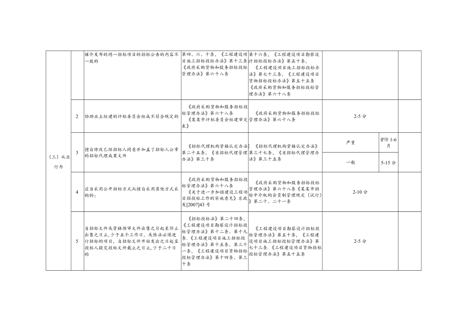 项目负责人考核标准.docx_第2页