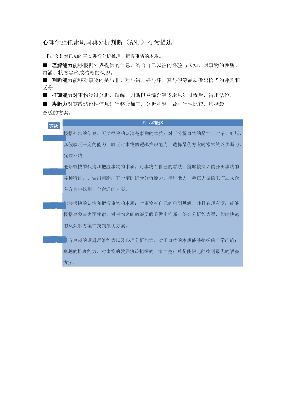 心理学胜任素质词典分析判断（ANJ）行为描述.docx_第1页