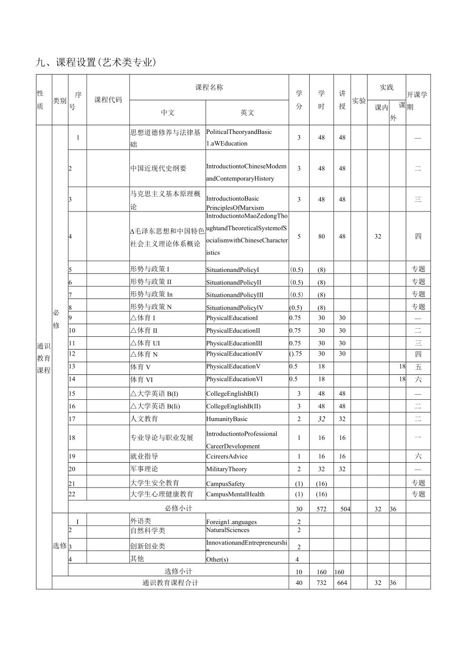 数字媒体艺术专业人才培养方案.docx_第3页