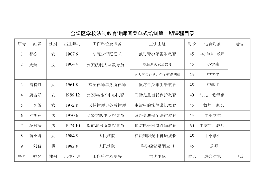 金坛区学校法制教育讲师团菜单式培训第二期课程目录.docx_第1页