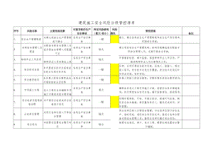 建筑施工安全风险分级管控清单.docx