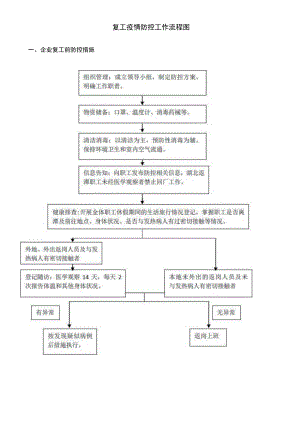 复工疫情防控工作流程图.docx