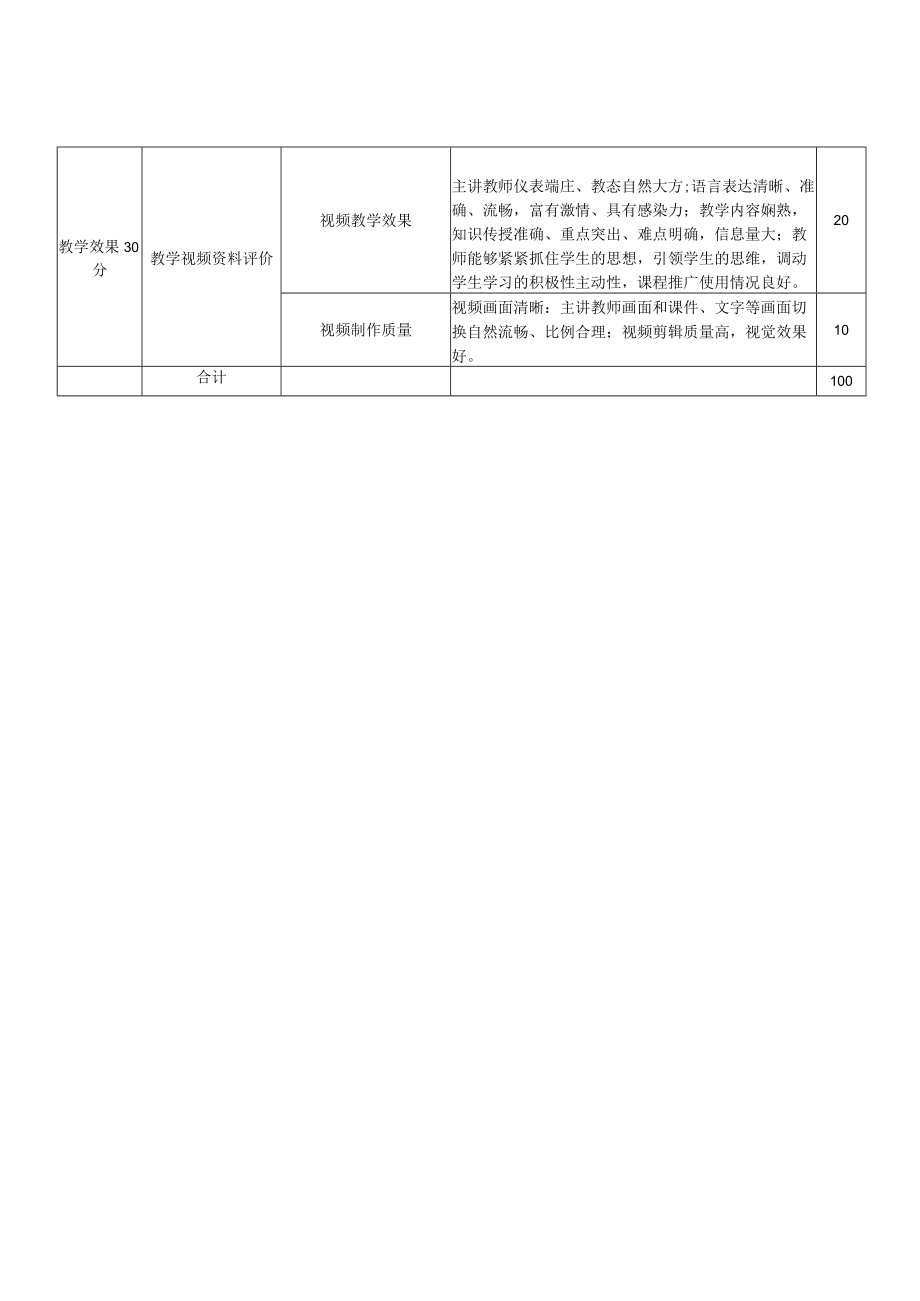 海南省高校精品在线开放课程评审指标及内涵参考.docx_第2页