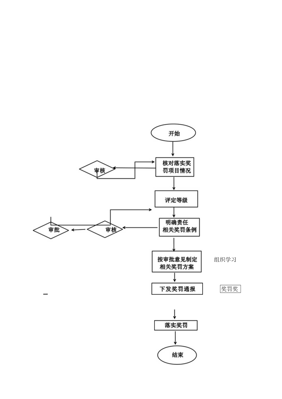 安环部生产安全工作流程图.docx_第2页