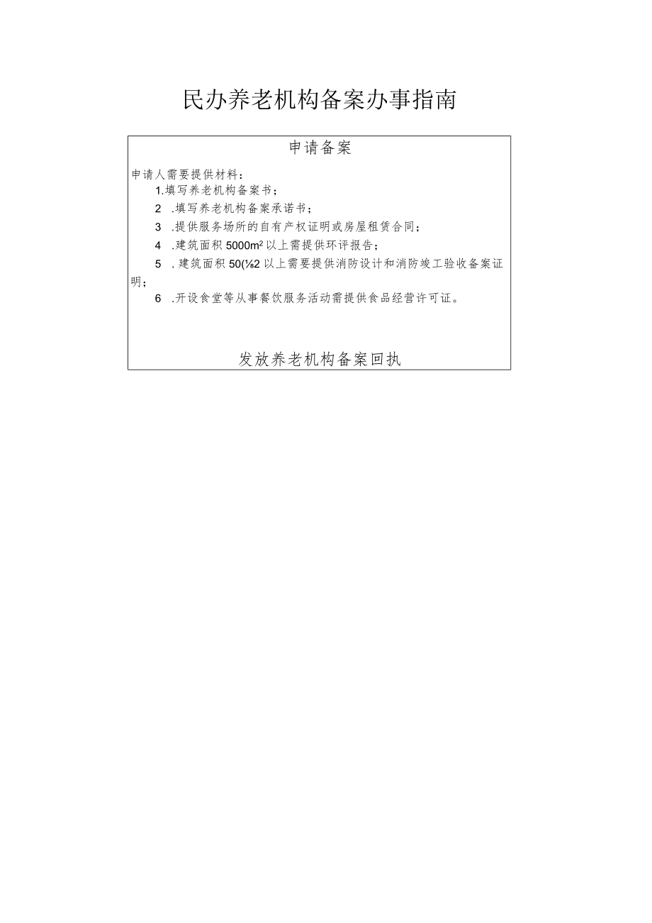 吉林市民办养老机构审批流程图.docx_第1页