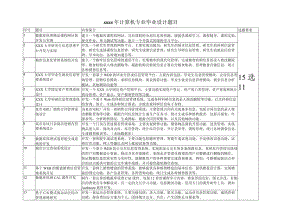 计算机专业毕业设计题目选题.docx