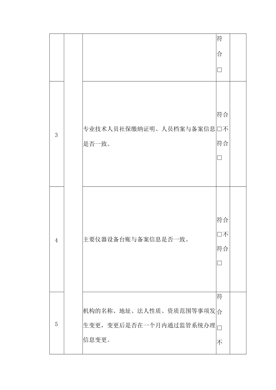 上海市生态环境监测社会化服务机构实验室场所检查表.docx_第2页