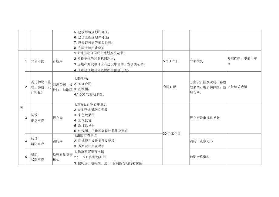 项目建设报批报建流程图.docx_第2页