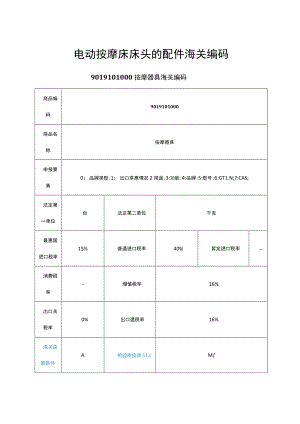 电动按摩床床头的配件海关编码.docx