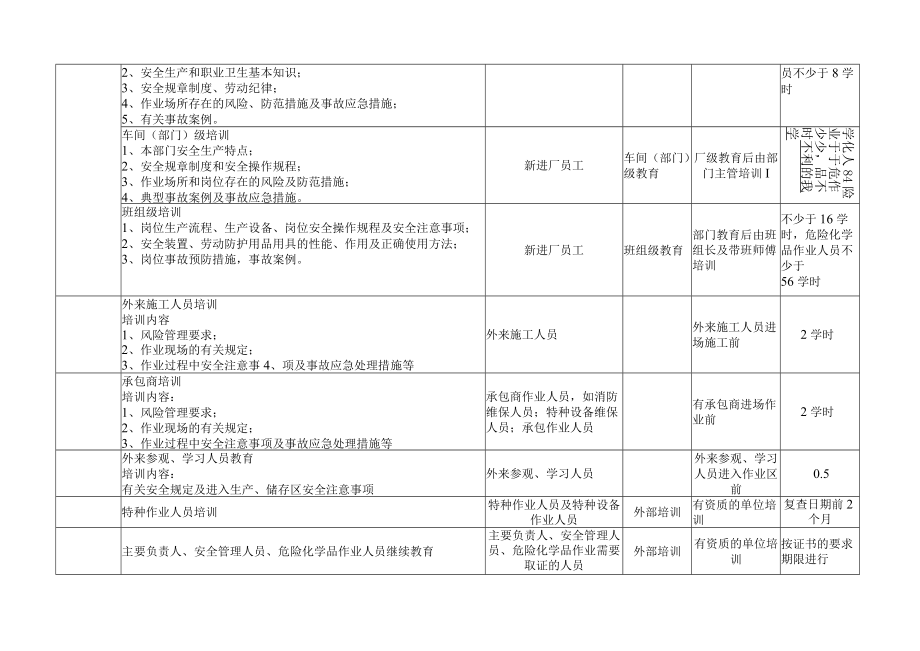 2022年度安全培训教育计划表.docx_第2页