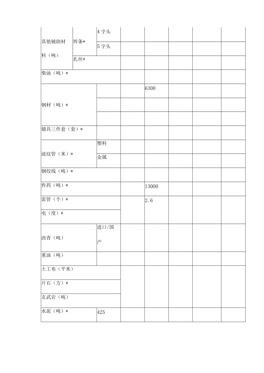 现场踏勘报告两篇.docx_第3页