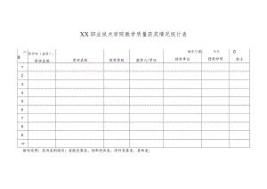 XX职业技术学院教学质量获奖情况统计表.docx