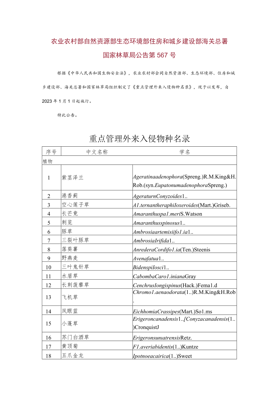 重点管理外来入侵物种名录2022.docx_第1页