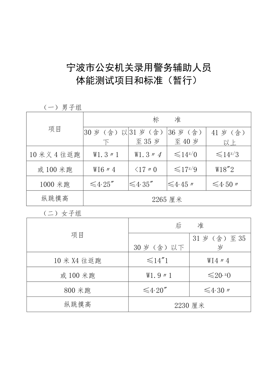 公安机关录用人民警察体能测评项目和标准（暂行）.docx_第1页