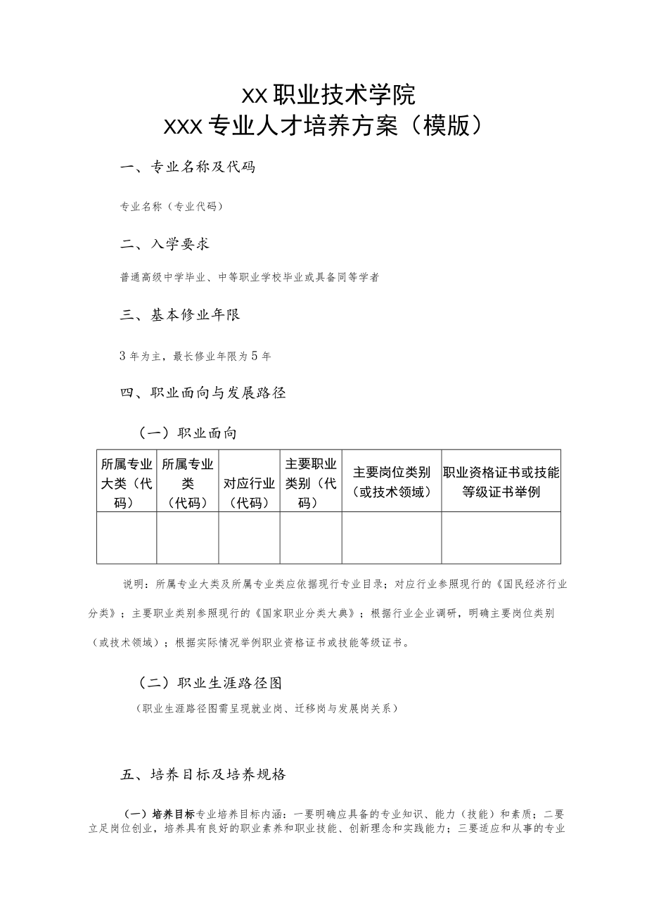 XX职业技术学院XXX专业人才培养方案（模版）.docx_第1页