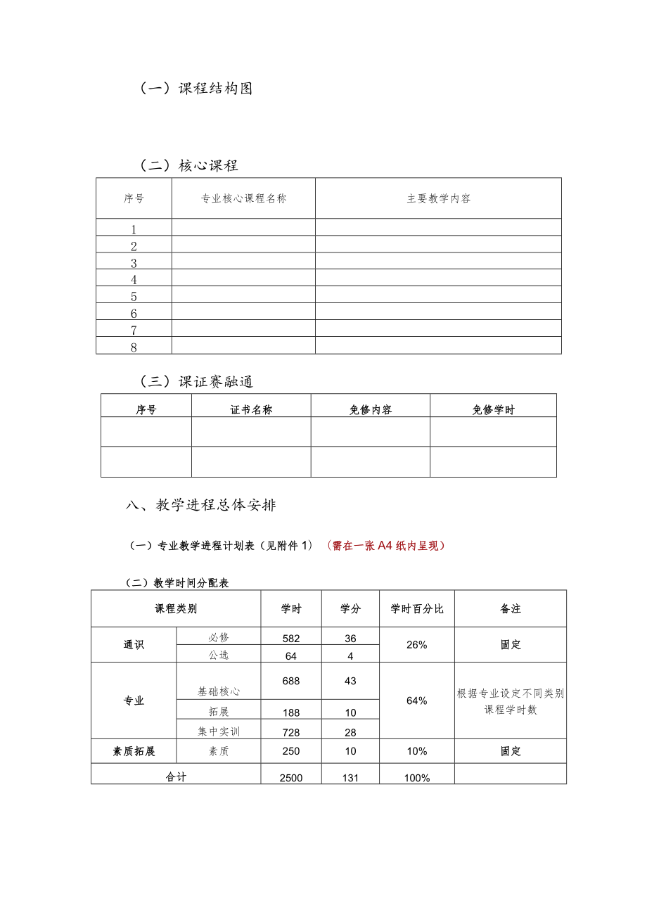 XX职业技术学院XXX专业人才培养方案（模版）.docx_第3页