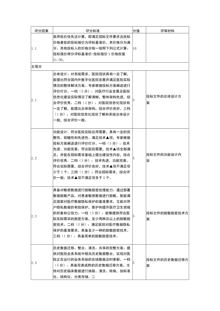 评分因素.docx_第1页